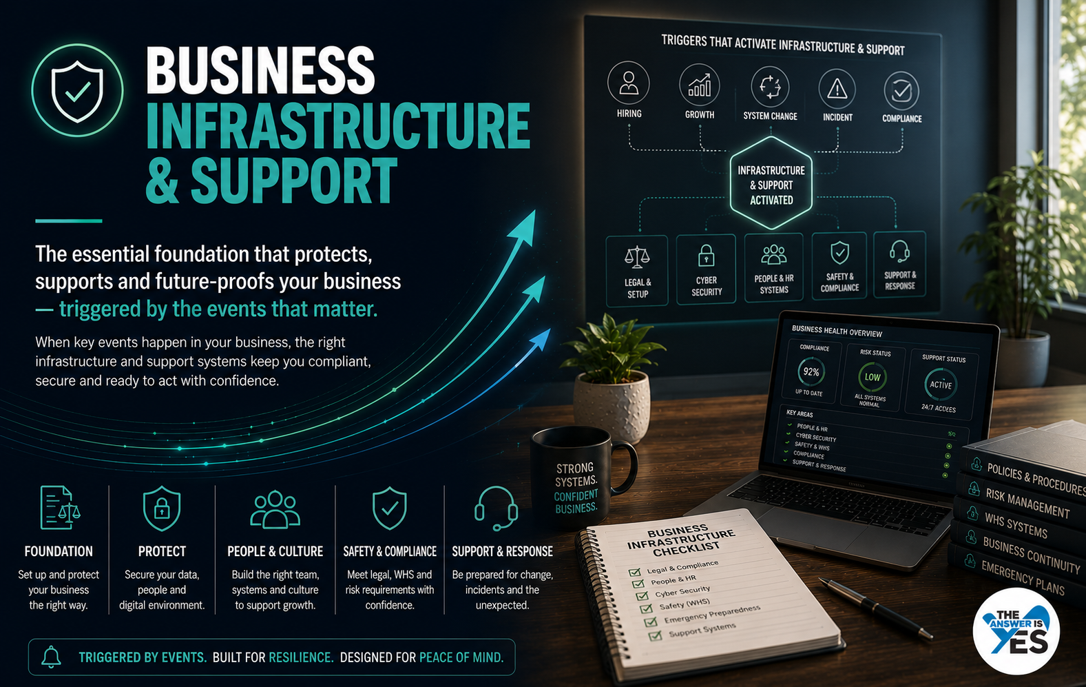 Business Infrastructure and Support